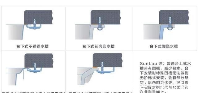 台面|80%的人都忽略的厨房水槽设计雷区，你一定要看看！