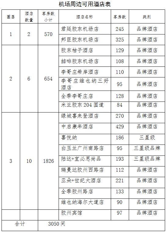 来胶东国际机场，住宿餐饮看这里！