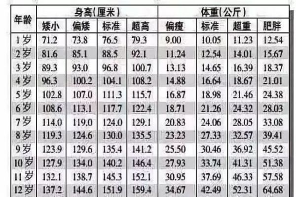 身高|儿童身高标准表已经出炉，看看你家小孩达标了吗不妨了解下