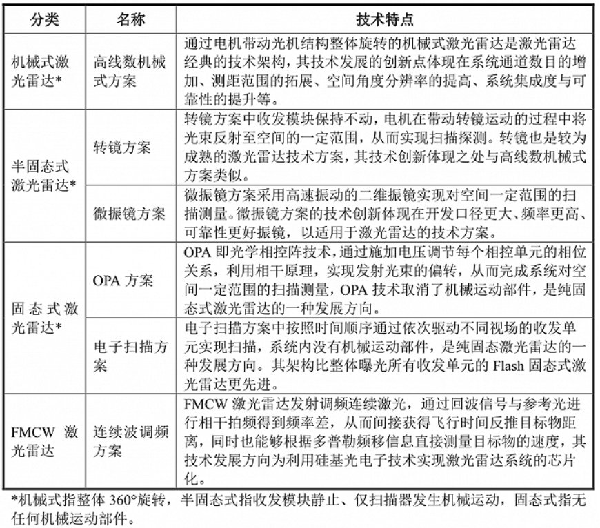 机械式|割韭菜最快的刀，叫激光雷达