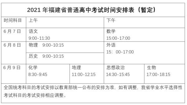 福建2021年新高考方案出炉！考3天 选考科目考75分钟