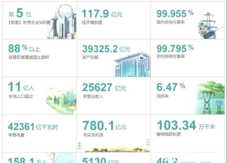 国家电网|中国移动担心的事,终于发生了一个旧的格局将被打破……