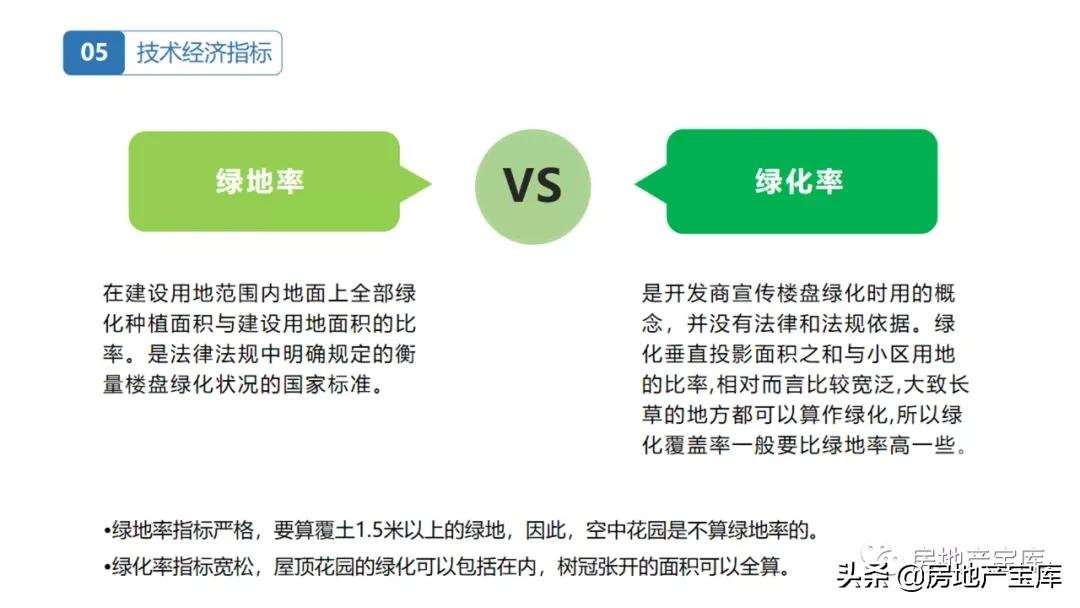 房地产|置业顾问房地产基础知识培训