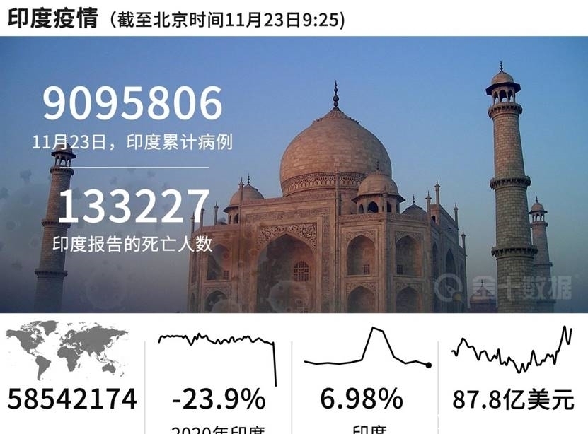 供应商|砸下10亿,苹果在华供应商将赴印度建厂,最早明年开始生产iPhone