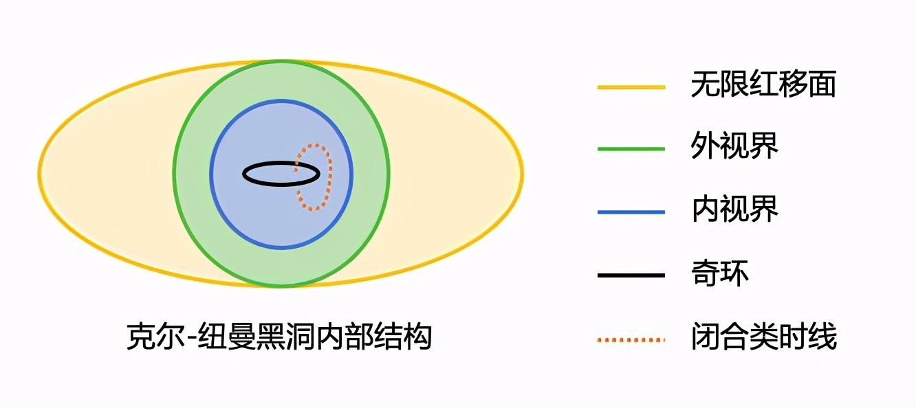 物理学揭示的因果迷宫究竟通向何方？