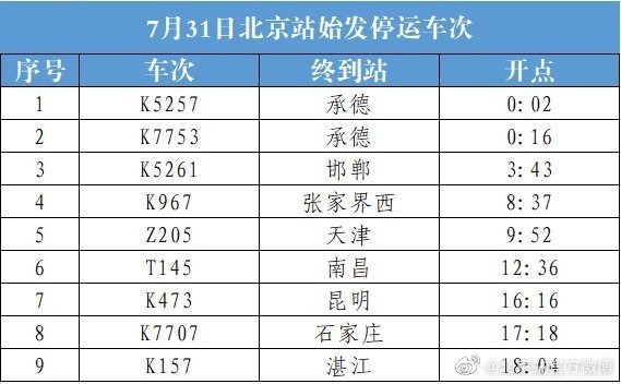 7月31日北京站9趟 北京西站60趟列車停運 中國熱點