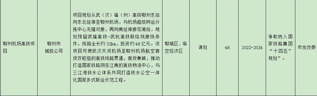  发文|湖北一地发文，事关地铁和机场建设工作