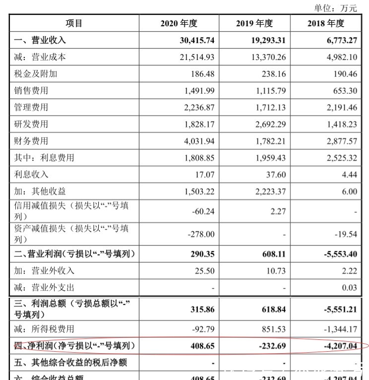 王剑峰|均胜集团再下一城，宝马、大众等的一级供应商均普智能拟冲刺科创板IPO 见闻