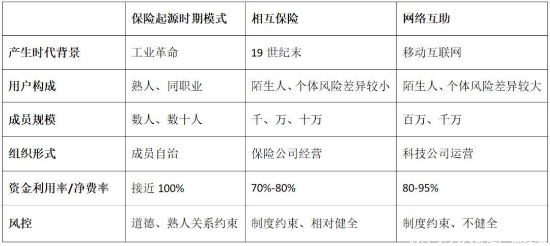 人认为网络互助|网络互助中的保险逻辑：应该把互助当保险一样经营吗？