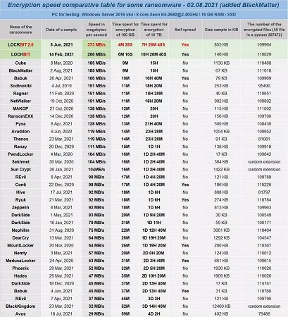 终端|如何防御Lockbit2.0这种全世界加密最快的勒索软件？不妨试试360