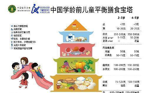 养娃|别拿成人的饮食方式来养娃!这些食物不能给孩子多吃