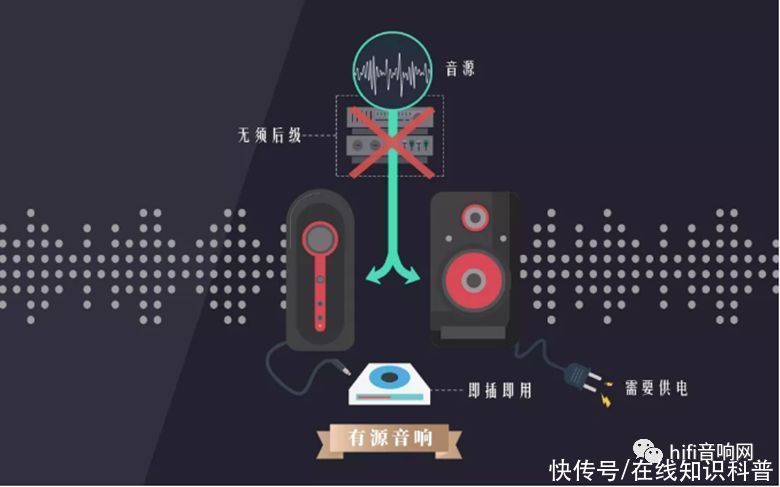 有源音箱三根音频线吗