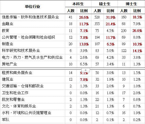 清华大学|生源质量第一，工科排名第一的清华大学，为何会“输给”西工大？