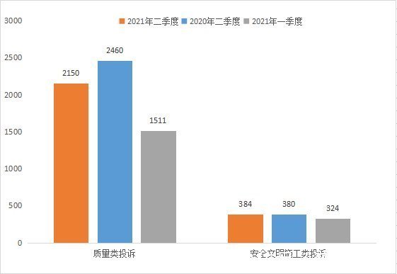 通报|质量问题屡遭投诉,正荣、亿达、鸿邦等房企被点名通报
