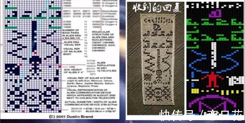 |异星人的黑幽默,星际之门拯救史前人类,人类还能相信历史吗?