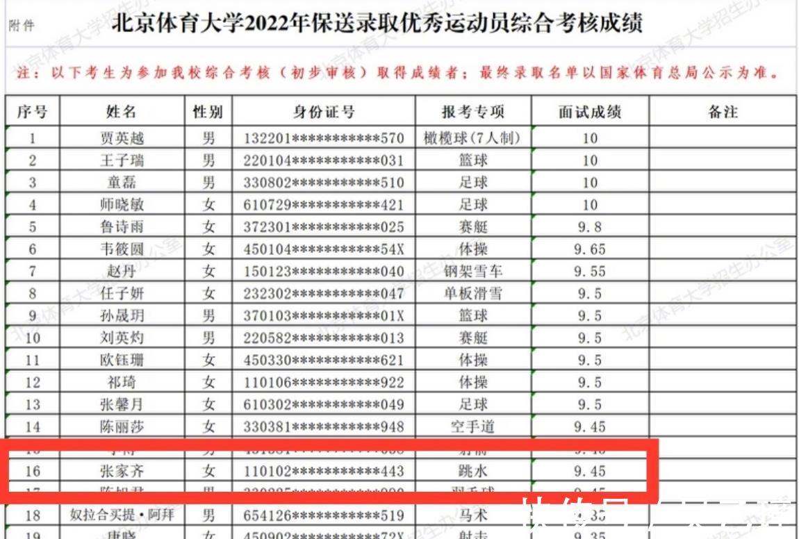 录取|中国跳水奥运冠军长大了,9.45分将被大学录取,国足球星获满分!