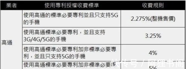 华为|华为起诉美第一大运营商,索赔10亿美元,能成功吗?