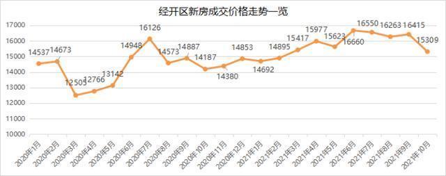 均价|11月最新！大郑州新房房价数据出炉，看看你想买的区多少钱