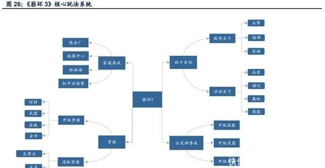 角色|深度解析角色为基，剧情为纲的二次元游戏研发层面