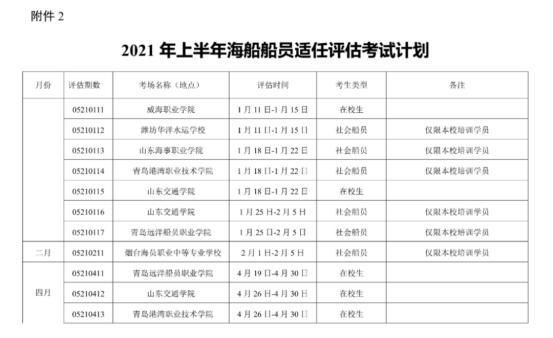 上半年|2021年上半年山东海船船员适任考试计划来了