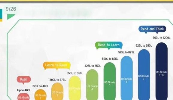 家长|“分级阅读”：孩子学习英语的好方式，快拿小本本记下来