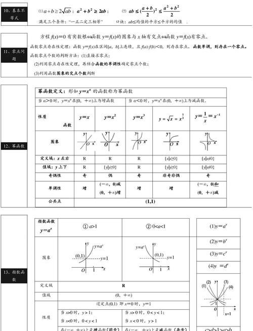 高中数学：公式+概念汇总，清晰明了！收藏！