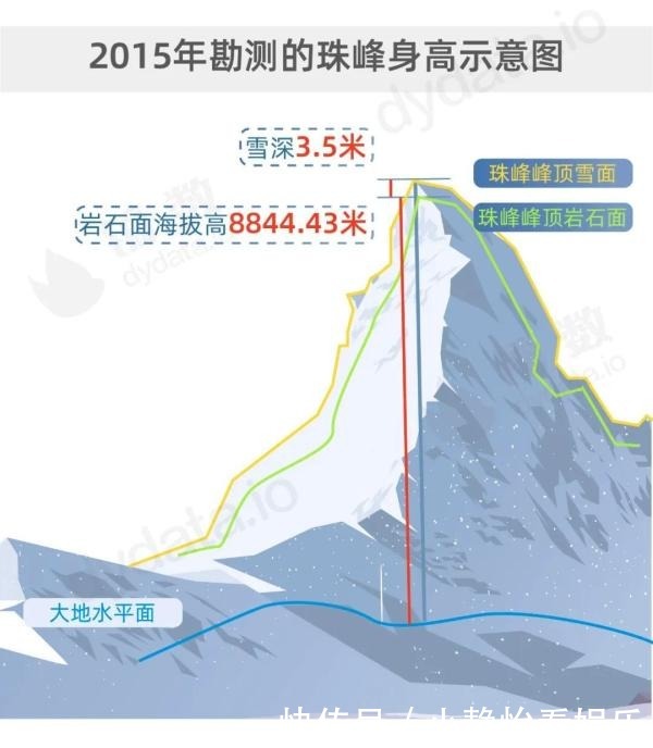 成功登顶|珠峰新高度8848