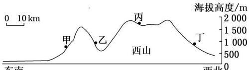 重磅|【重磅整理】山地的形成、分类和山地的垂直地域分异规律，高考地理年年必考的“山”类试题思维模型给你整全了！