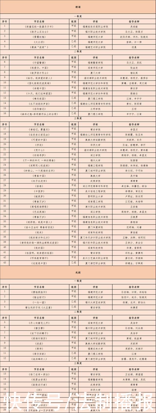 全第六届大学生艺术节获奖结果公布