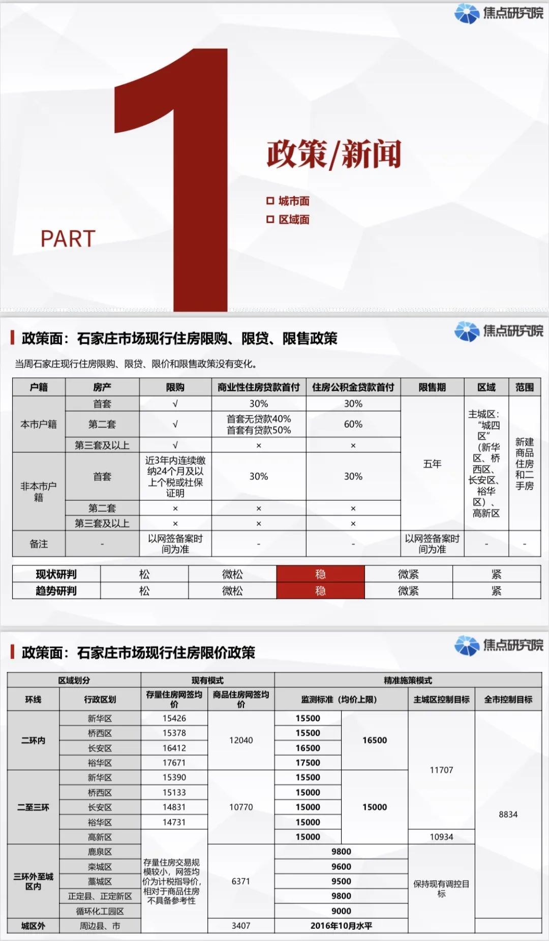 石家庄楼市以价换量愈演愈烈且将蔓延|城市周报 | 石家庄