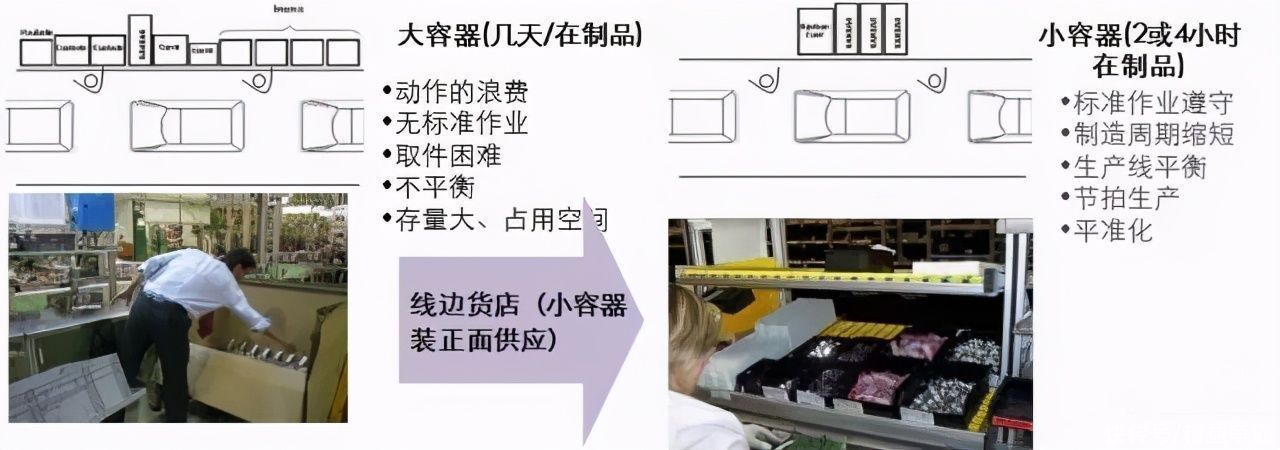 详解|详解精益物流改善方法