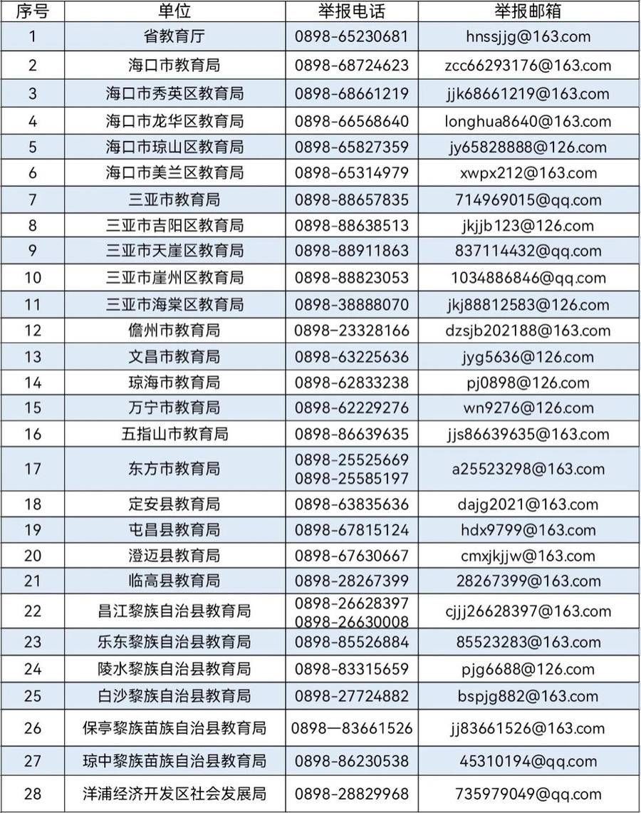 校外培训机构|海南：校外培训机构一次性收取超3个月培训费，可拨专项举报电话