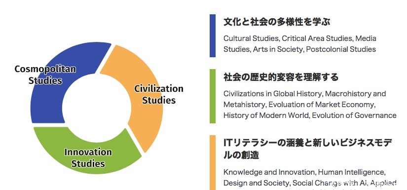 名校双学位手到擒来——名校志向塾立命馆大学GLA项目