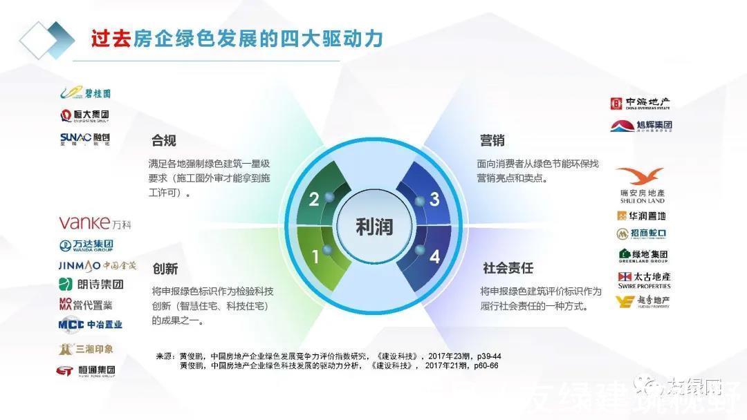 北京|北京之后是杭州,高标准竞品质拿地会在全国推广吗?