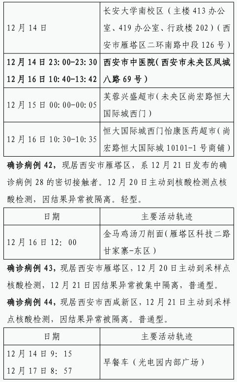 确诊|12月22日0时-23日8时 西安市新增84例确诊病例活动轨迹