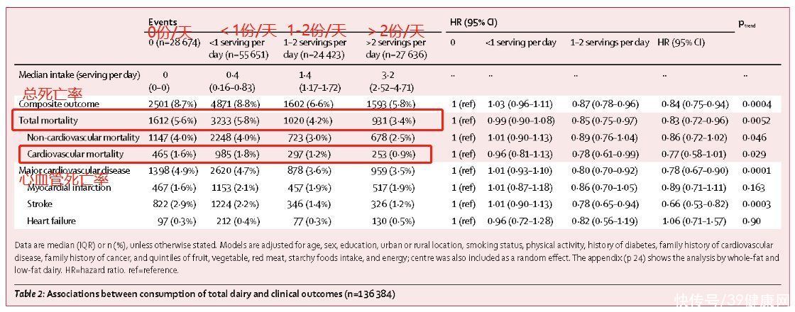 喝奶|喝奶也有“鄙视链”！被“妖魔化”的全脂奶，凭啥比脱脂奶低贱？
