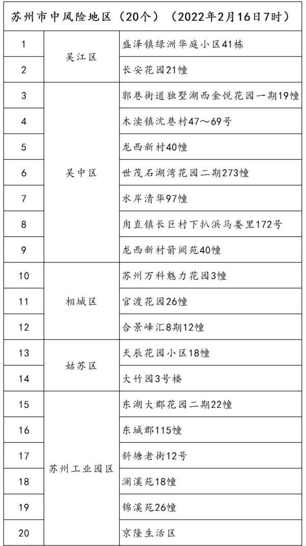 疫情|本土+46！多地出现苏州关联病例