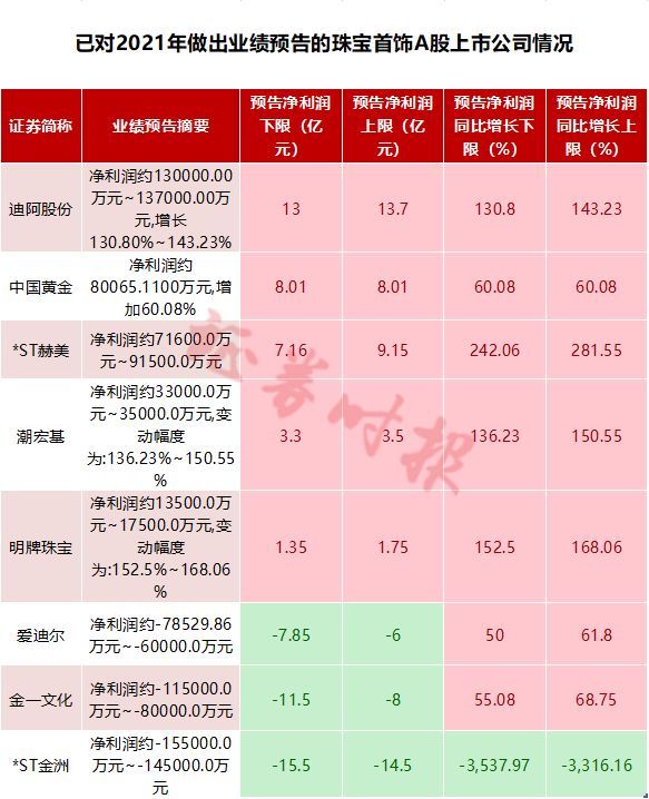 疫情|新春走基层丨黄金珠宝业迎消费小高峰 悦己经济下生肖金饰受欢迎