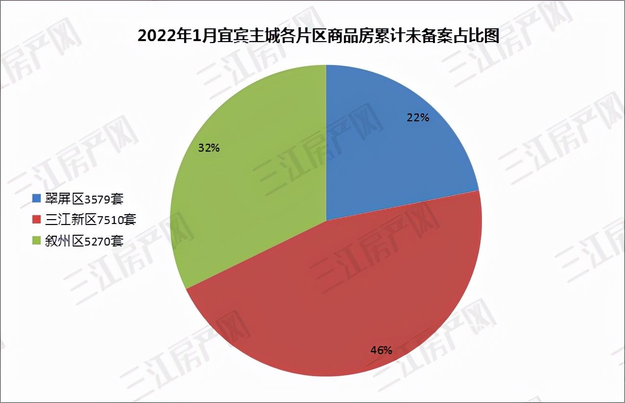 大学府|备案出炉!均价约7785元/㎡!快看宜宾哪些楼盘卖得好?