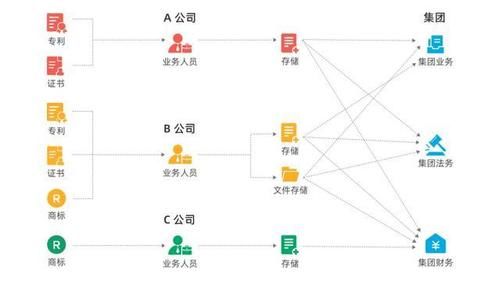 案例酷|阿里专利那么多，法务管理怎么办？| 时间