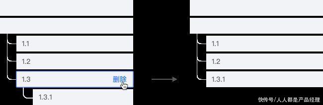 层级|树形控件在生产力工具中的设计