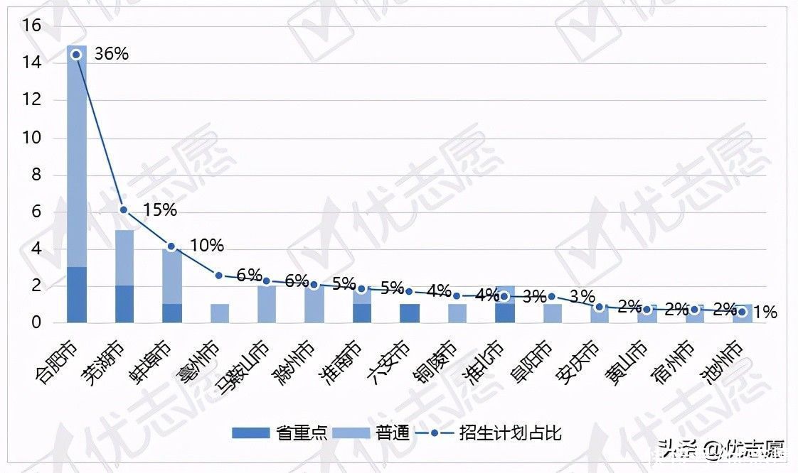 安徽省专升本招生计划波动分析：集中在管理学、工学和文学专业?