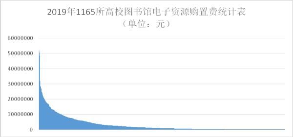 高校|租借账号、代下文献 高校电子资源隐现“另类生意经”