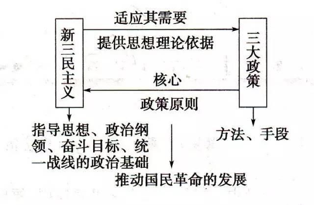 哈拉里|用历史图示记忆法快速掌握历史知识，趁着暑假开始逆袭！