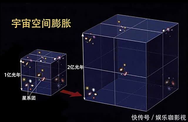 bri 249亿光年外发现不该有的星系,天文学家:早出现26亿年