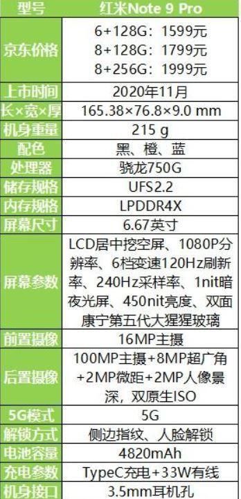 首发|1亿像素摄像头、首发骁龙750G芯片，极致性价比的拍照游戏千元机