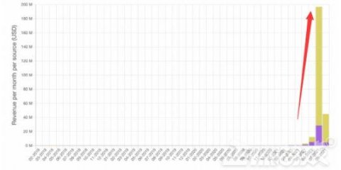 宠物|一只宠物卖767万？一个越南人做的游戏，却拯救了菲律宾的穷人？