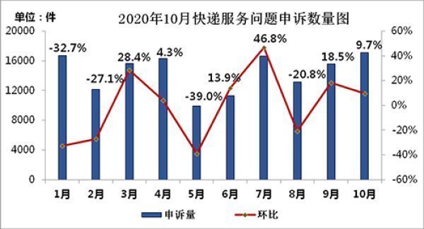 圆通泄漏40万条个人信息背后:投诉、罢工