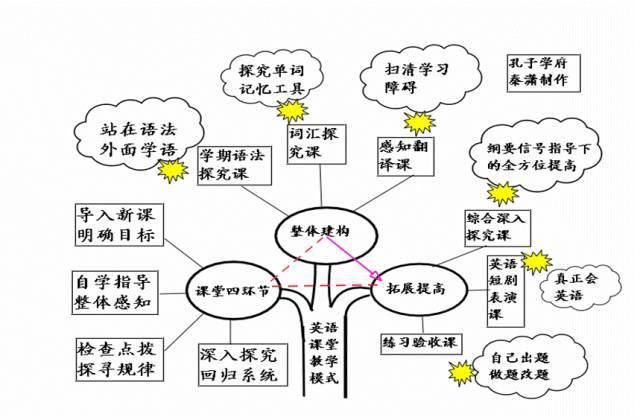 2021高三最后三个月冲刺：高中英语50张思维导图汇总