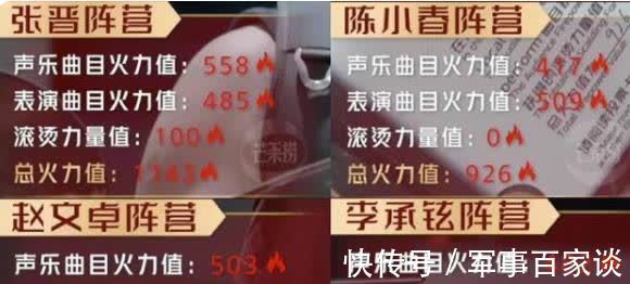 《哥哥》人气排行榜新出炉:前两名意料之中,赵文卓排名不如意